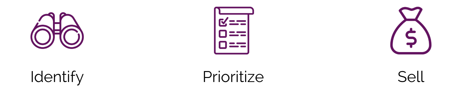 An trio of graphic icons representing the three key steps.