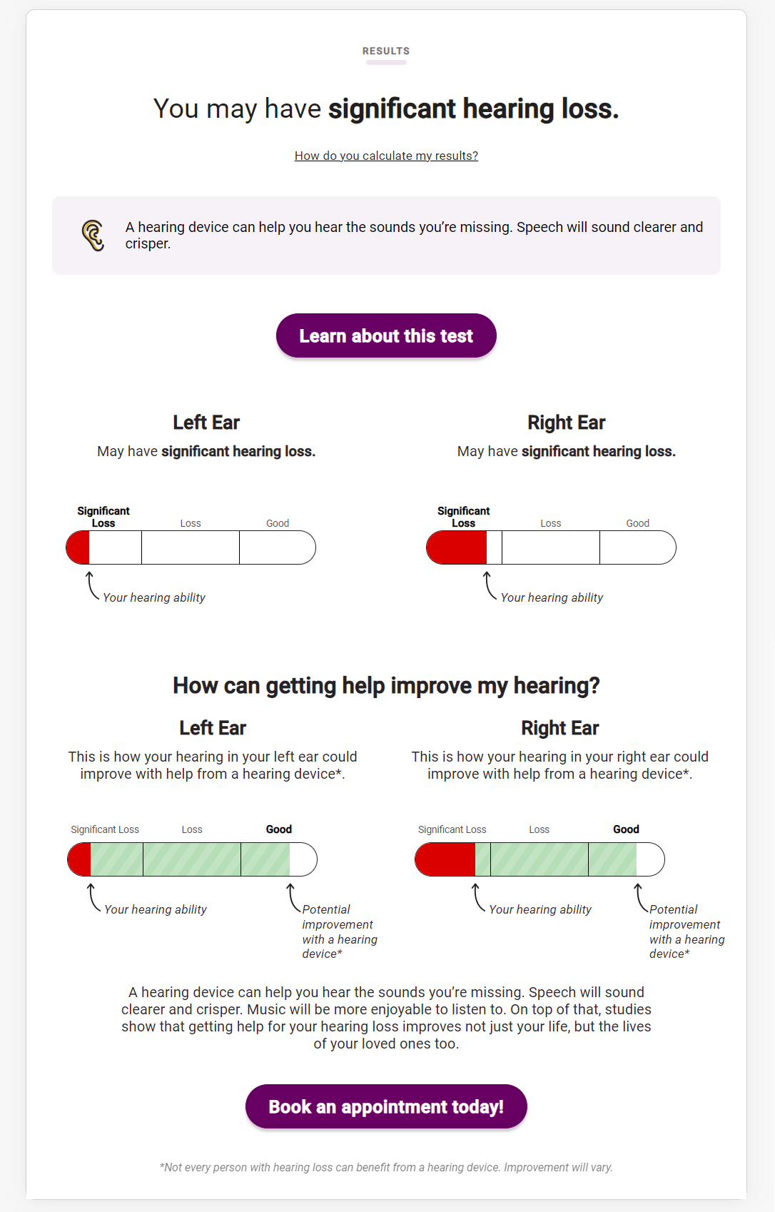 A screenshot of the SHOEBOX Online screener's Test Results screen.