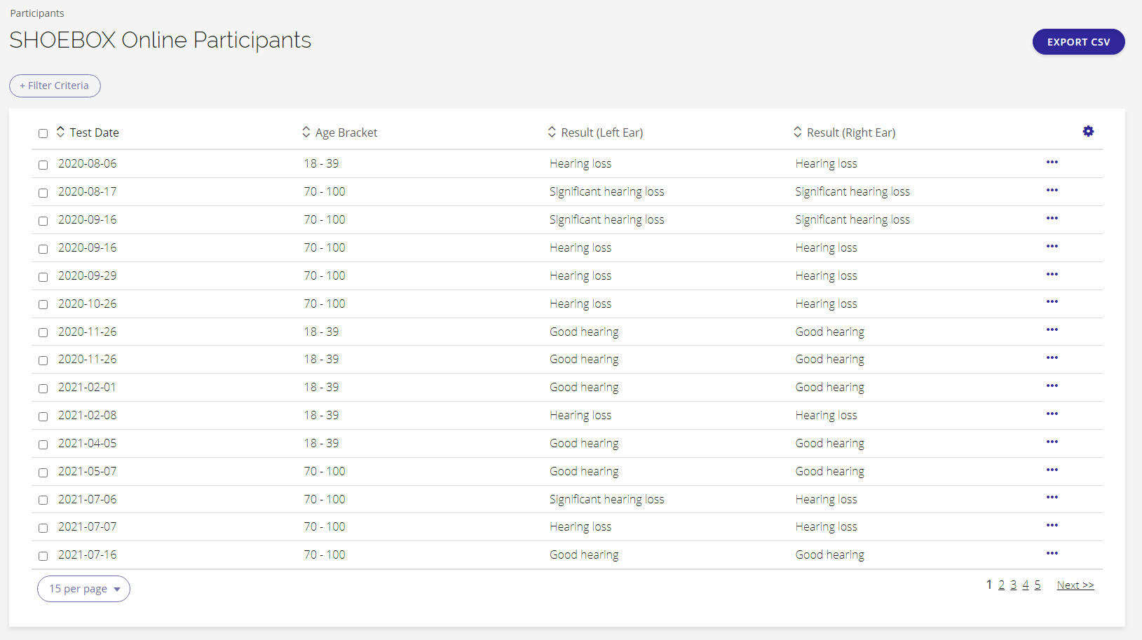 A screenshot of the SHOEBOX Online Participants page.