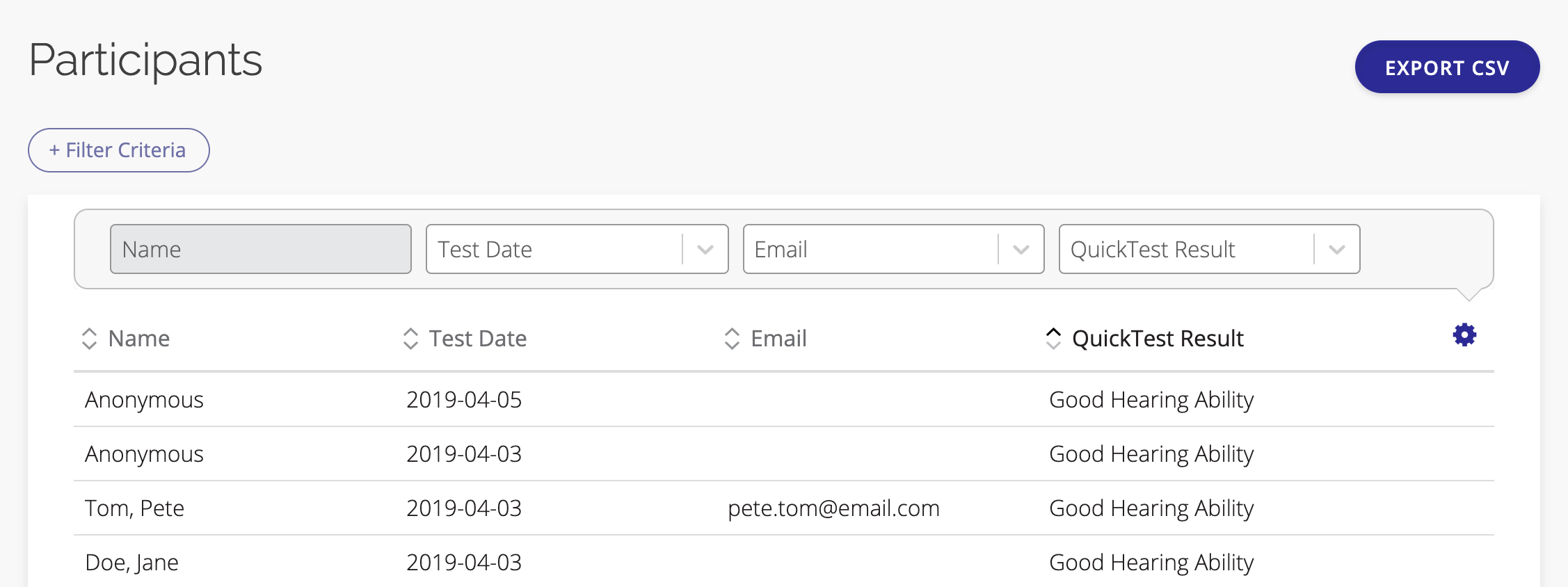 A screenshot of the participant list with the column options displayed.