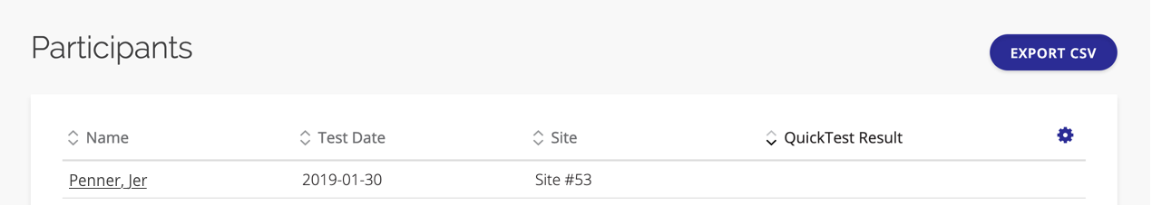 A screenshot of the participants list with one of the columns displayed test results.
