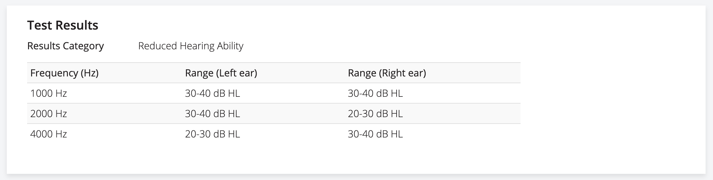 A screenshot of the test results displayed on a participant's file.