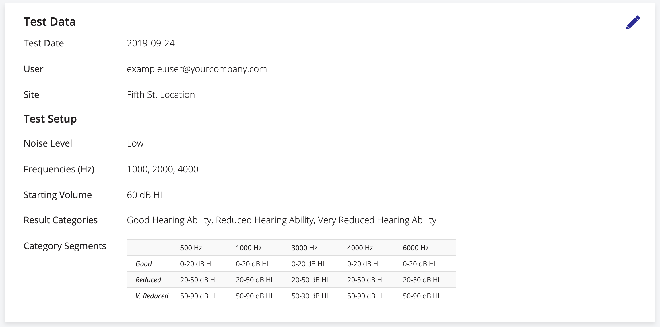 A screenshot of the test data section on a participant's individual page.