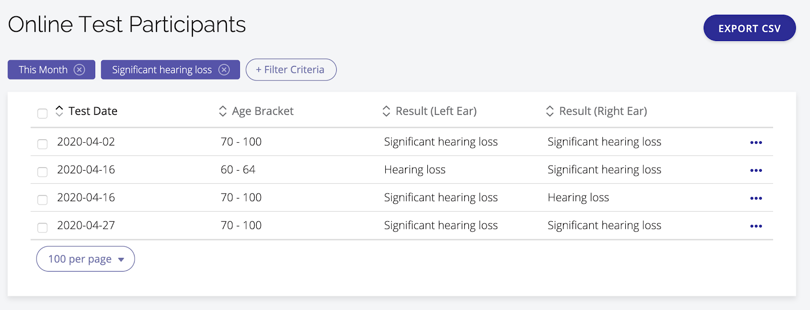 A screenshot of the Participants list with date and test result filters applied.