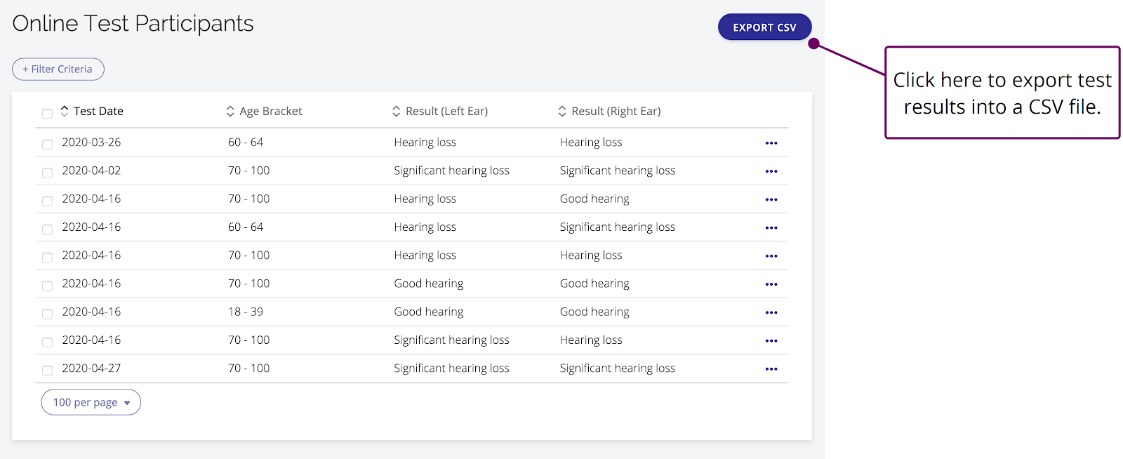 A screenshot of the SHOEBOX Online Participants page with the Export CSV button highlighted.