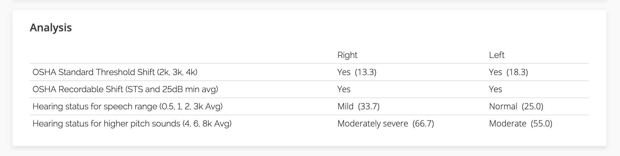 A screenshot of the Analysis section on an individual patient's page.
