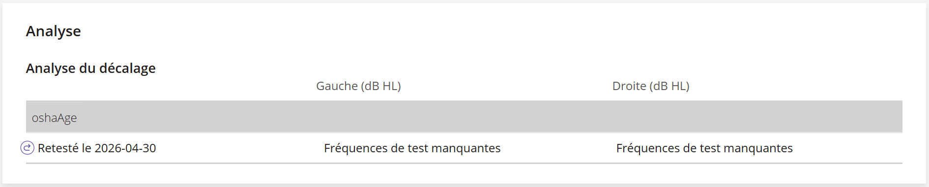 Une capture d'écran de la section « Analyse » sur la page d'un patient.