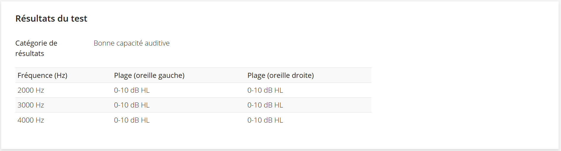 Une capture d'écran des résultats du test affichés dans le dossier d'un participant.