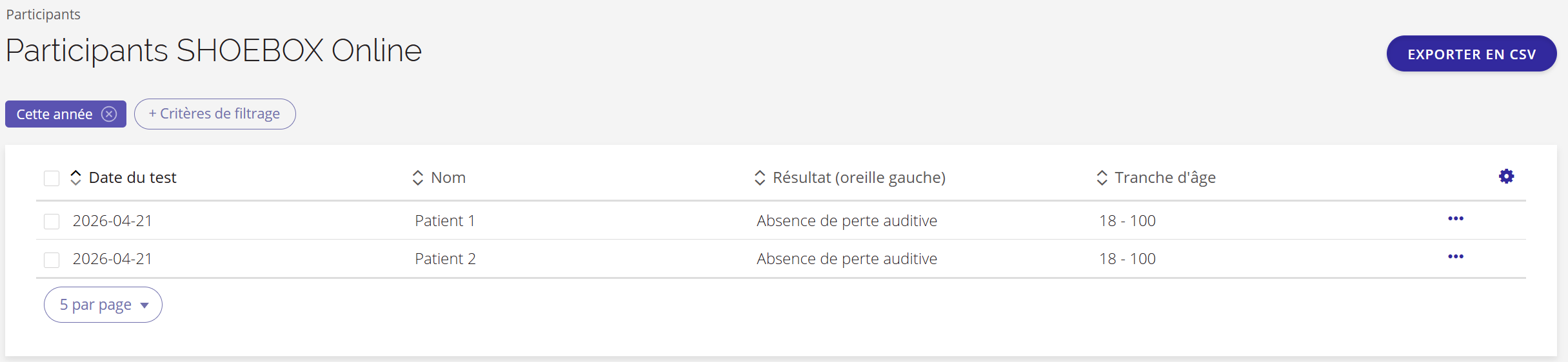 Une capture d'écran de la liste des participants avec les filtres de date et de résultats de test activés.