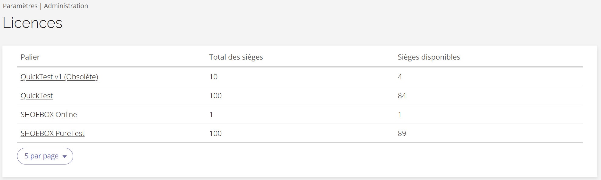 Une capture d'écran de la page « Licences » du Portail de gestion des données.