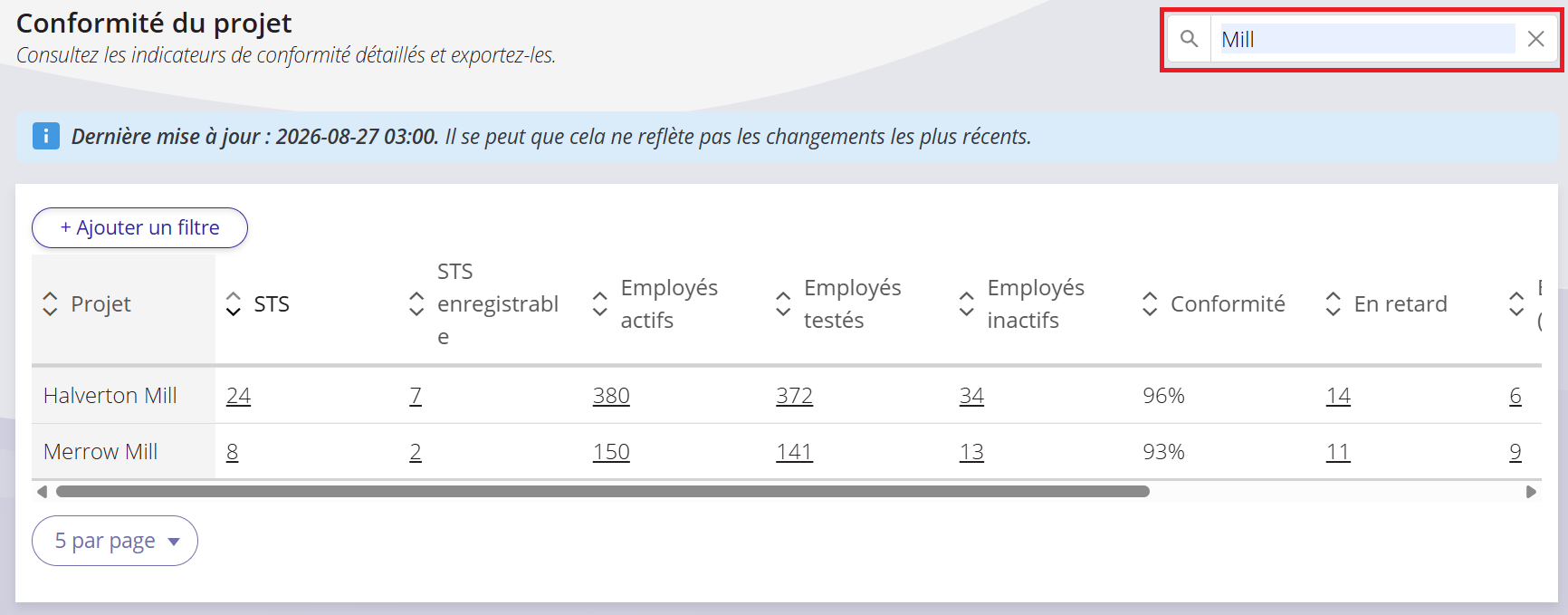 Une capture d'écran de la recherche utilisée pour filtrer les titres de projets dans le tableau.