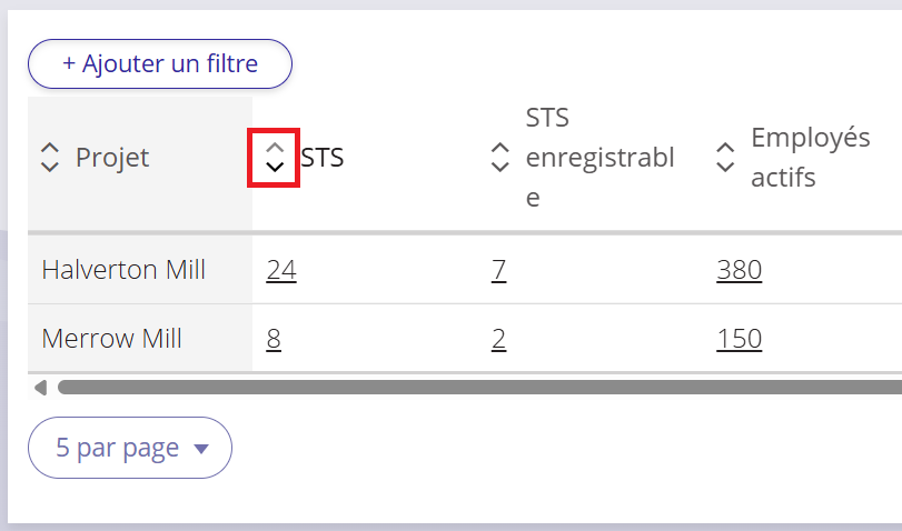 Une capture d'écran mettant en évidence les flèches de tri situées dans les en-têtes de colonne du tableau de conformité du projet.