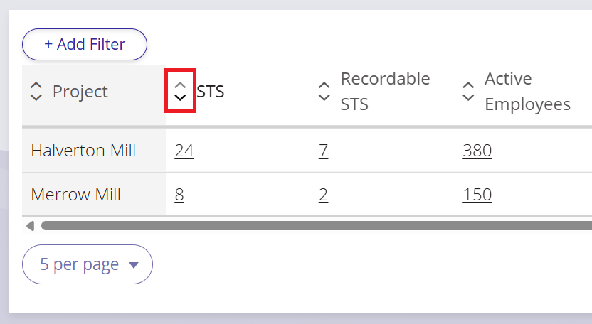 A screenshot that highlights the sorting arrows in the column headings on the project compliance table.
