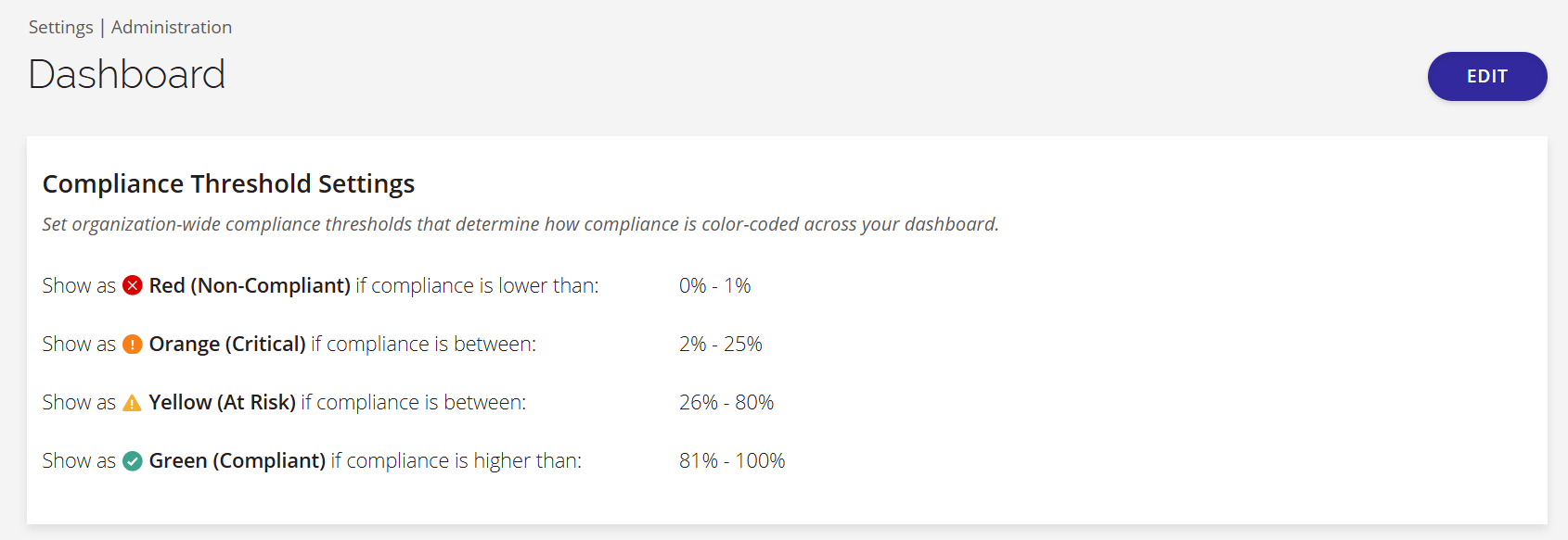 A screenshot of the compliance threshold settings.