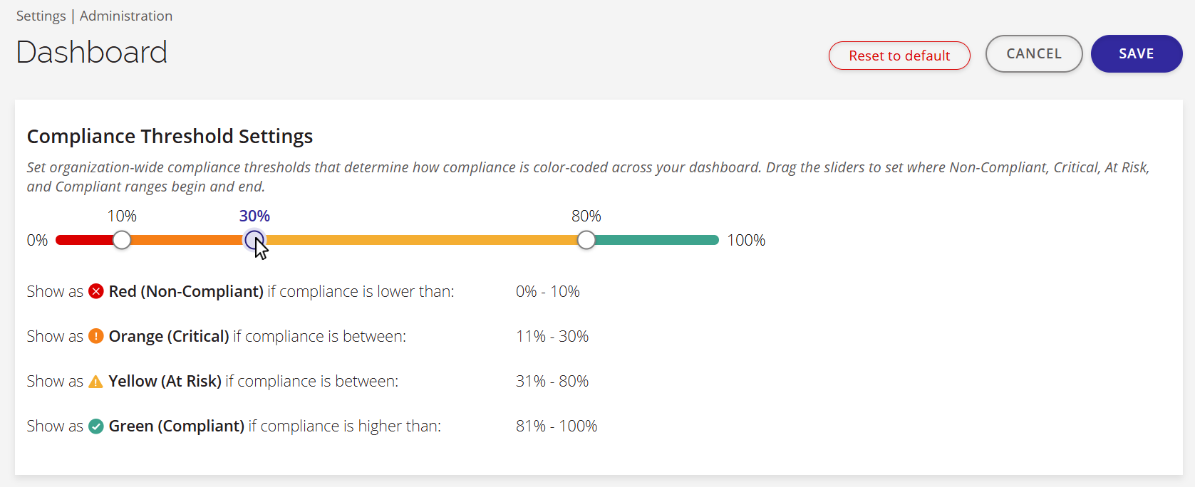 A screenshot of the compliance threshold settings showing a mouse cursor actively dragging a node on the threshold slider.