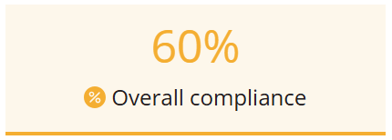 A screenshot of the status for being at risk.