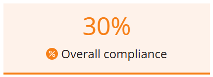 A screenshot of the status for being critical.