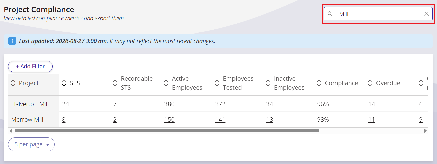 A screenshot of the search being used to filter project titles in the table.