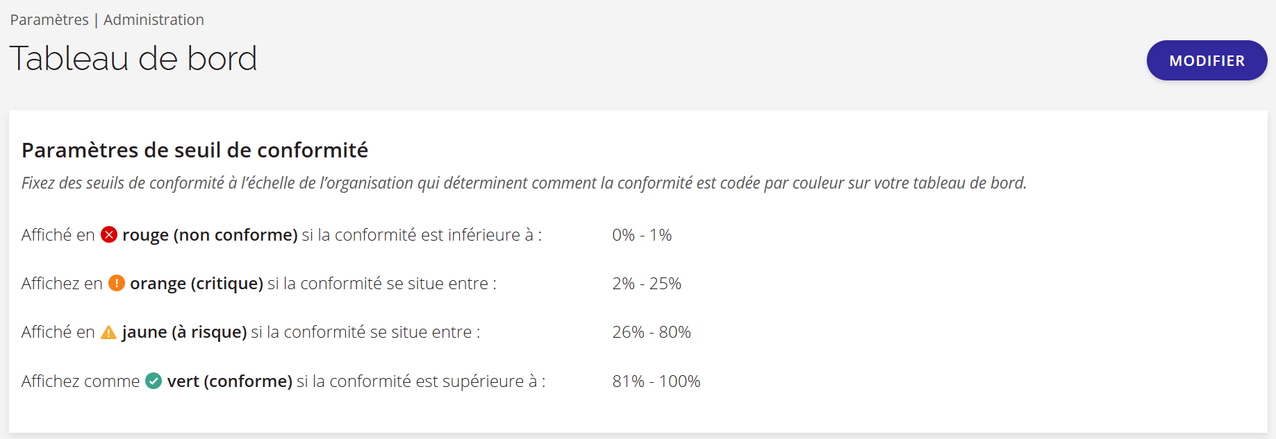 Une capture d'écran des paramètres relatifs aux seuils de conformité.